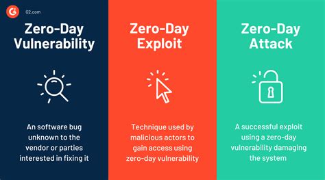 5 Security Experts Share Best Practices to Prevent Zero-Day Attacks