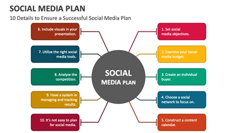 Social Media Plan PowerPoint and Google Slides Template - PPT Slides