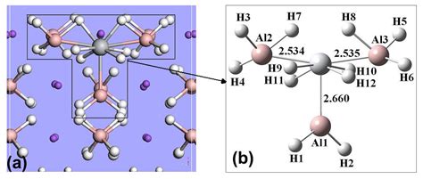 Improvement on Hydrogen Storage Properties of Complex Metal Hydride ...