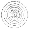 File:Copernican heliocentrism theory diagram.svg - Wikimedia Commons