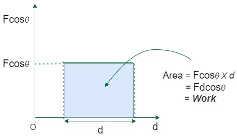 Work Energy Theorem - GeeksforGeeks