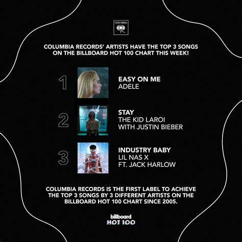 Columbia Records' artists have the top... - Columbia Records | Facebook