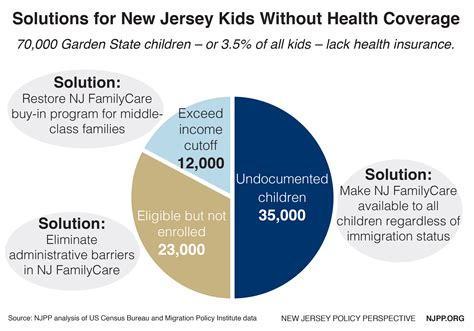 All Kids Health Insurance - Peace Of Mind Home Health Care