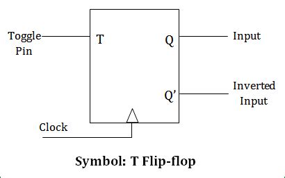 T Flip Flop Truth Table - DahliaabbHuang