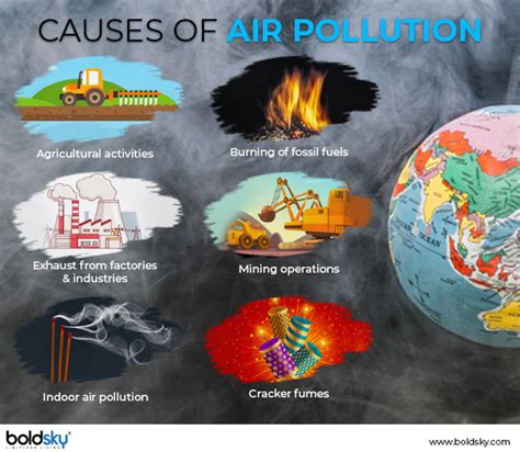 Causes Of Air Pollution