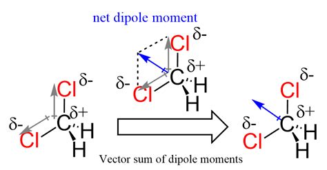 CH2Cl2 Polar or Nonpolar - Chemistry Steps