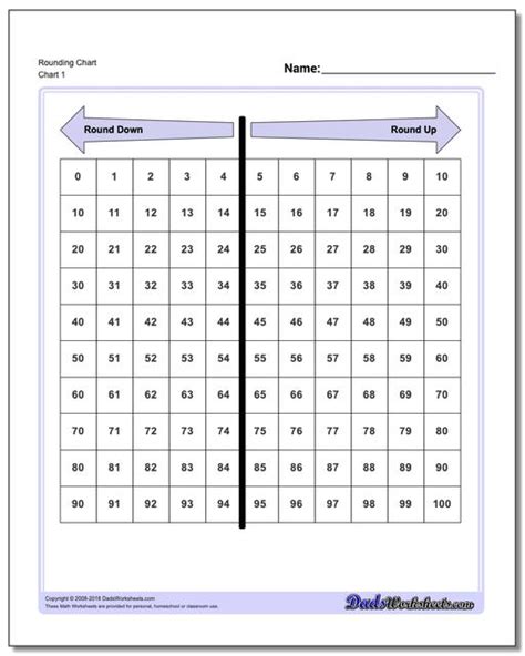 Hundreds Chart