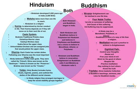 using the Venn diagram write the similarities and differences of ...