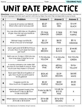 Unit Rate Activity by Lindsay Perro | Teachers Pay Teachers