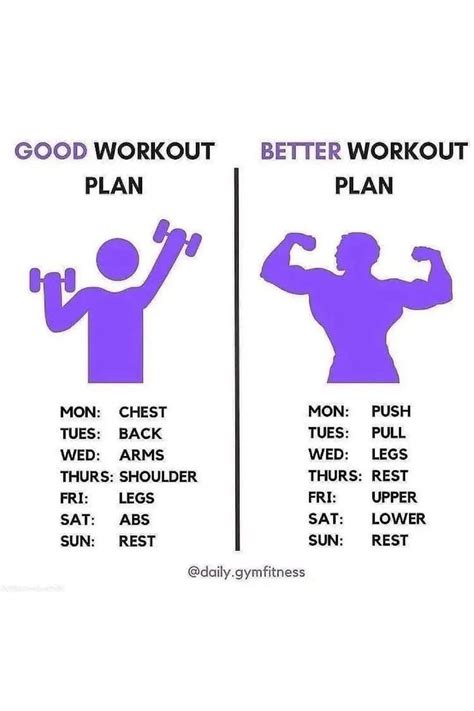 Good Workout Plan/ Better Workout Plan | Best workout plan, Fun ...