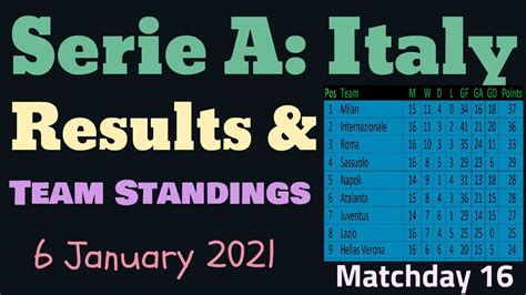 Serie A Table Standings 2020-2021.Matchday 16 Lega Italian Serie A ...