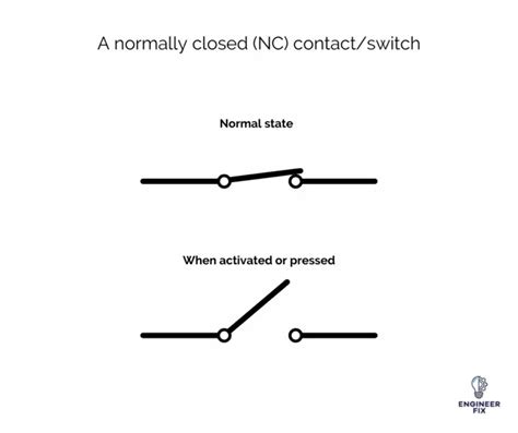 Normally Open Vs Normally Closed: What Do They Mean? - Engineer Fix