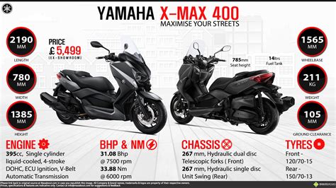 Yamaha X-MAX 400 - Maximise your Streets