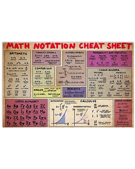 Statistics Symbols Cheat Sheet