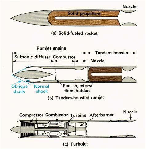 [PDF] TACTICAL MISSILE DESIGN CONCEPTS | Semantic Scholar