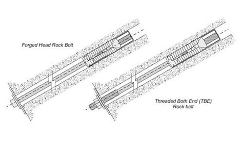 Installation Quality Guidelines - DSI Underground Canada