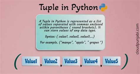 Python Tuple: Tuple Functions and Tuple Operations in Python | by Ramandeep Ladhar | Python in ...