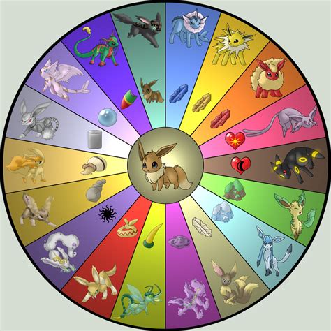 Eeveelution Chart by Pokemon-Mento on DeviantArt