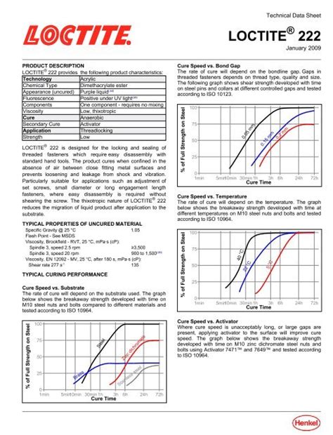 Technical data sheet Loctite Â® 222 - REYHER