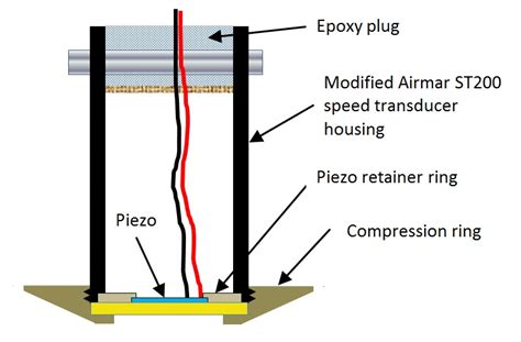 Sailboat Instruments: Building the 3 MHz ultrasonic transducer