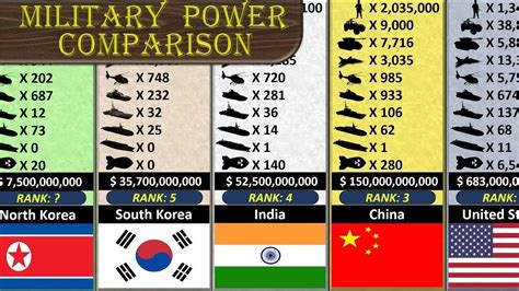 Military Power Comparison (172 Nations Ranking) | 2018 - YouTube