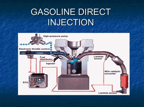 GASOLINE DIRECT INJECTION SYSTEM