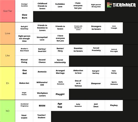 Romance Book Trope List Tier List (Community Rankings) - TierMaker