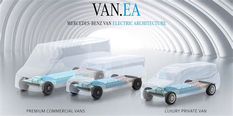 Mercedes-Benz launches Van Electric Architecture - electrive.com