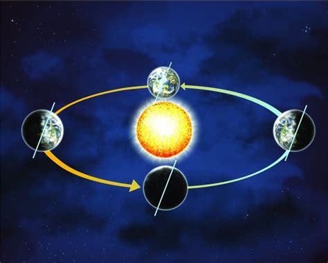 Jupiter and Venus Squeeze Earth's Orbit | Scientific American