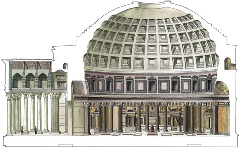 pantheon section | Ancient rome architecture, Roman architecture ...