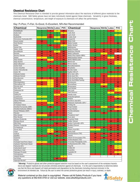 37 PLASTIC MATERIAL COMPATIBILITY CHART - * Materials