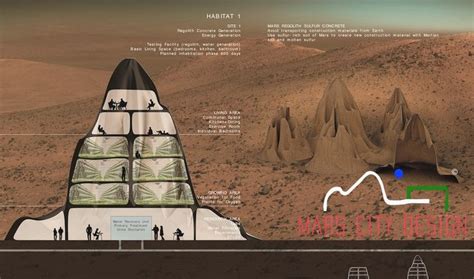 A Prototype Mars Colony Will Be 3-D Printed in the Mojave Desert | Mars ...