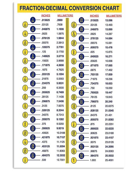 Metal Size Chart | ubicaciondepersonas.cdmx.gob.mx