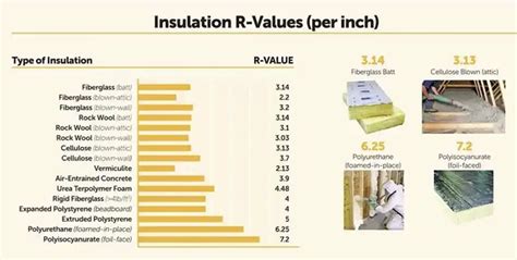 Expanded Polystyrene R-Value: Maximizing Insulation Efficiency