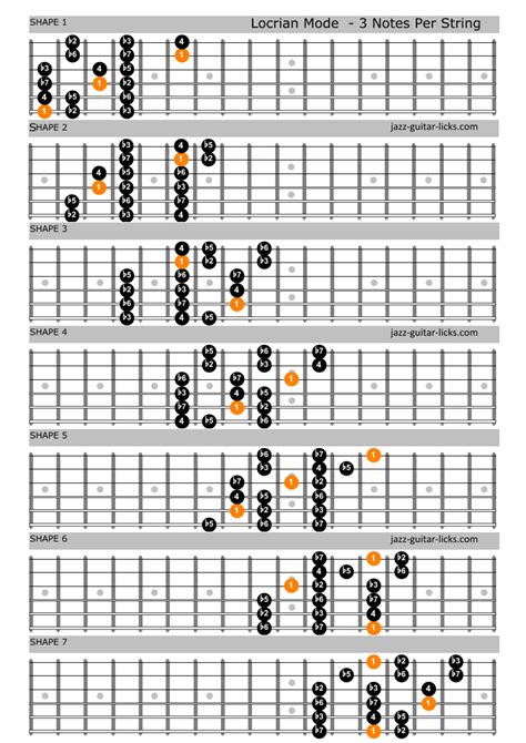 The Locrian Mode | Guitar Lesson - Theory and Shapes