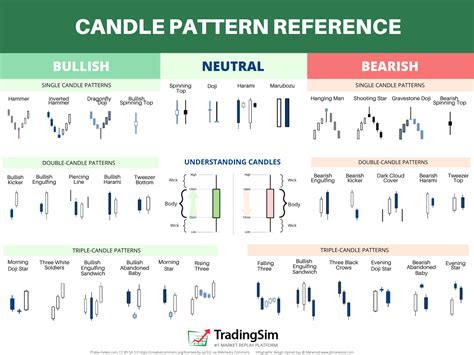 Candlestick Patterns Cheat Sheet - Bios Pics