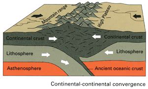42+ Mount Everest Plate Boundary Images