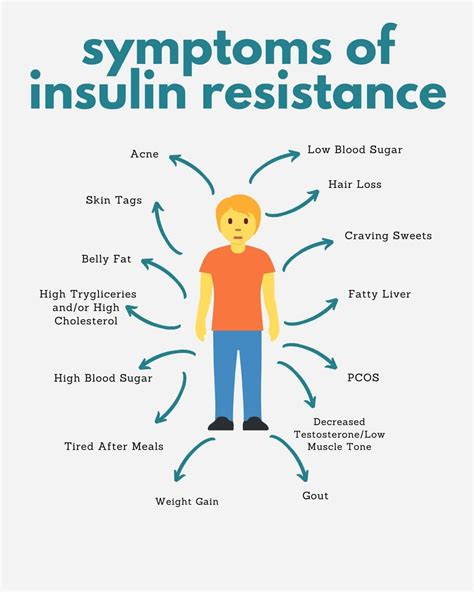 Signs and Symptoms of Insulin Resistance and Strategies to Reverse It - Functional Medicine ...