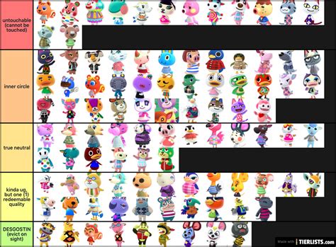 animal crossing villagers Tier List Maker - TierLists.com