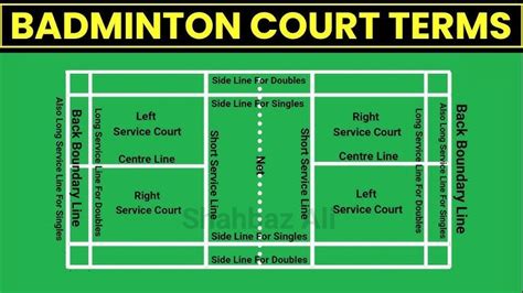 Badminton Court Dimensions