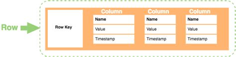 What is a Column Store Database? | Database.Guide