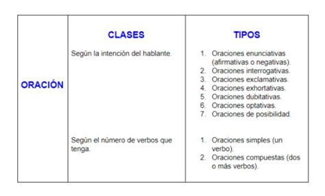 Oraciones EXHORTATIVAS: definición y ejemplos - ¡¡RESUMEN FÁCIL!!