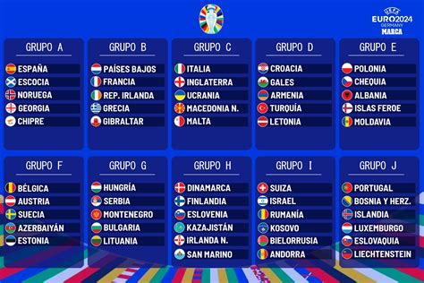 Eurocopa 2024: Grupos y rivales de España en la fase de clasificación a ...