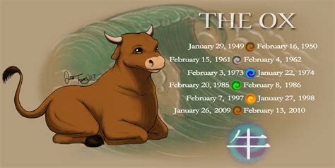 Year of the Ox by BlazeTBW on DeviantArt