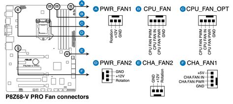 Question - PWM Fan hub only controls 1 fan, not all. | Tom's Hardware Forum