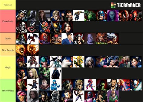 Ultimate Marvel VS Capcom 3 / Infinite Character List Tier List (Community Rankings) - TierMaker