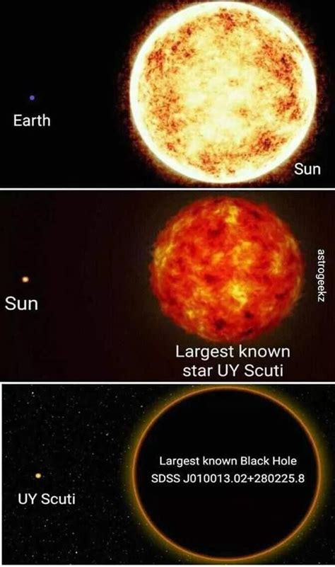 Uy Scuti Stars | Uy Scuti | Space and astronomy, Astronomy facts, Space ...