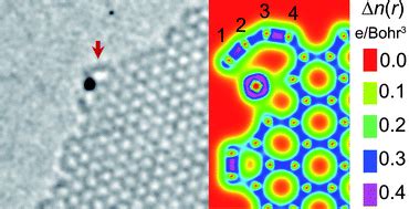 Electron Microscope Images Atom