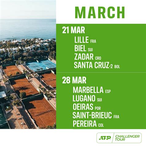 ATP Challenger Tour on Twitter: "It's March Madness on the ATP ...