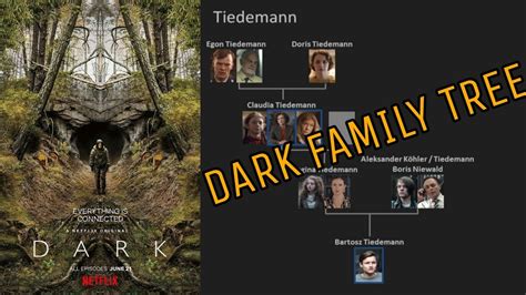 Dark | Netflix Series | Family Tree | Explained - YouTube